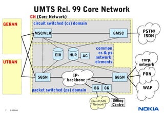 02 umts network architecturenew | PPT