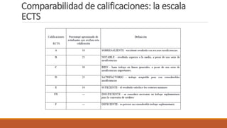 Comparabilidad de calificaciones: la escala
ECTS
 