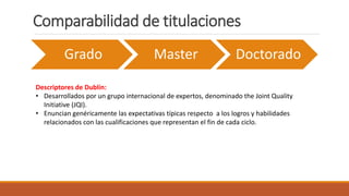 Comparabilidad de titulaciones
Grado Master Doctorado
Descriptores de Dublín:
• Desarrollados por un grupo internacional de expertos, denominado the Joint Quality
Initiative (JQI).
• Enuncian genéricamente las expectativas típicas respecto a los logros y habilidades
relacionados con las cualificaciones que representan el fin de cada ciclo.
 