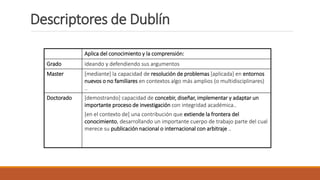 Aplica del conocimiento y la comprensión:
Grado ideando y defendiendo sus argumentos
Master [mediante] la capacidad de resolución de problemas [aplicada] en entornos
nuevos o no familiares en contextos algo más amplios (o multidisciplinares)
..
Doctorado [demostrando] capacidad de concebir, diseñar, implementar y adaptar un
importante proceso de investigación con integridad académica..
[en el contexto de] una contribución que extiende la frontera del
conocimiento, desarrollando un importante cuerpo de trabajo parte del cual
merece su publicación nacional o internacional con arbitraje ..
Descriptores de Dublín
 