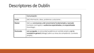Comunicación:
Grado [de] información, ideas, problemas y soluciones ..
Master [de] sus conclusiones y del conocimiento fundamentado y razonado
(contexto restringido) a audiencias especializadas y no especializadas
(monólogo) ..
Doctorado con sus iguales, la comunidad académica en sentido amplio y con la
sociedad en general (diálogo) sobre sus áreas de competencia (contexto
amplio) ..
Descriptores de Dublín
 