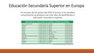 En muchos de los países del EEES el acceso a los estudios
universitarios se produce con más años de bachillerato o
educación secundaria superior
Educación Secundaria Superior en Europa
 