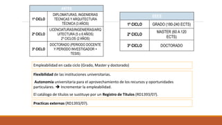 ANTES
1º CICLO
DIPLOMATURAS, INGENIERIAS
TÉCNICAS Y ARQUITECTURA
TÉCNICA (3 AÑOS)
2º CICLO
LICENCIATURAS/INGENIERÍAS/ARQ
UITECTURA (5 o 6 AÑOS)
2º CICLOS (2 AÑOS)
3º CICLO
DOCTORADO (PERIODO DOCENTE
Y PERIODO INVESTIGADOR +
TESIS)
EEES
1º CICLO GRADO (180-240 ECTS)
2º CICLO
MASTER (60 A 120
ECTS)
3º CICLO DOCTORADO
Empleabilidad en cada ciclo (Grado, Master y doctorado)
Flexibilidad de las instituciones universitarias.
Autonomía universitaria para el aprovechamiento de los recursos y oportunidades
particulares.  Incrementar la empleabilidad.
El catálogo de títulos se sustituye por un Registro de Títulos (RD1393/07).
Practicas externas (RD1393/07).
 