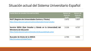 Situación actual del Sistema Universitario Español
Fuente (fecha de consulta 13 de abril de 2015) Número de
títulos de
Grado
Número de
títulos de
Máster
RUCT (Registro de Universidades Centros y Títulos)
https://www.educacion.gob.es/ruct/consultaestudios?actual=estudios
2.672 5.837
Servicio QEDU (Qué Estudiar y Dónde en la Universidad) del
Ministerio de Educación
https://www.educacion.gob.es/notasdecorte/busquedaSimple.action
3.116 4.757
Buscador de títulos de la ANECA
http://srv.aneca.es/ListadoTitulos/
2.743 4.401
 
