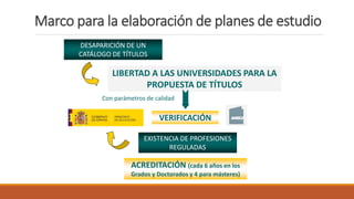 LIBERTAD A LAS UNIVERSIDADES PARA LA
PROPUESTA DE TÍTULOS
Con parámetros de calidad
VERIFICACIÓN
DESAPARICIÓN DE UN
CATÁLOGO DE TÍTULOS
EXISTENCIA DE PROFESIONES
REGULADAS
ACREDITACIÓN (cada 6 años en los
Grados y Doctorados y 4 para másteres)
Marco para la elaboración de planes de estudio
 