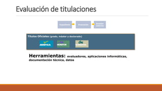 Emisión
Informe
Expediente Evaluación
Títulos Oficiales (grado, máster y doctorado)
Proyectos Institucionales (Internacional y/o convenios)
Herramientas: evaluadores, aplicaciones informáticas,
documentación técnica, datos
Evaluación de titulaciones
 