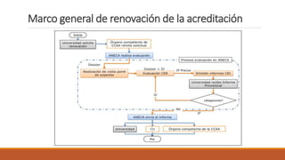 Marco general de renovación de la acreditación
 