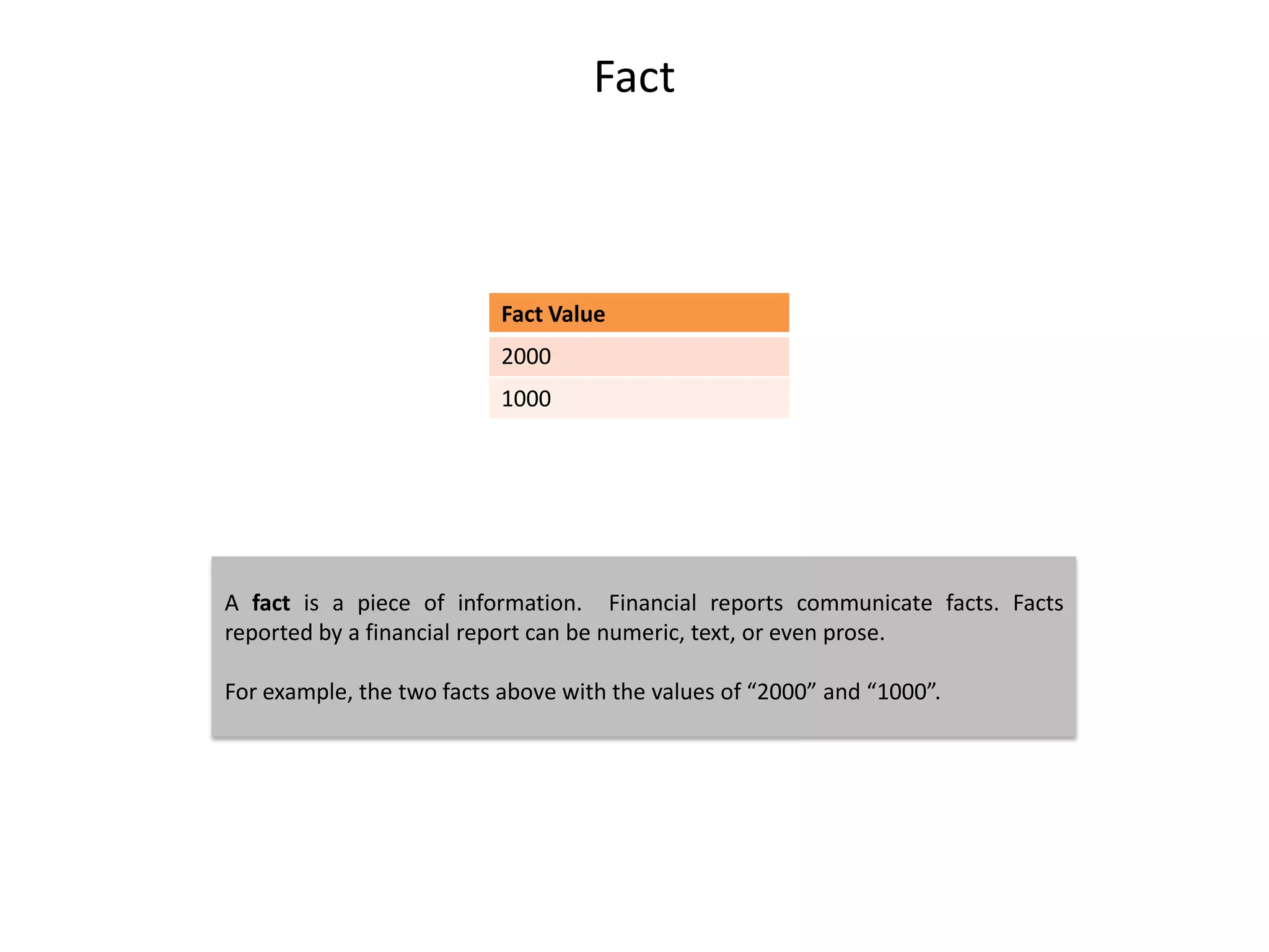 Fact



                           Fact Value
                           2000
                           1000




A fact is a piece of information. Financial reports communicate facts. Facts
reported by a financial report can be numeric, text, or even prose.

For example, the two facts above with the values of “2000” and “1000”.
 