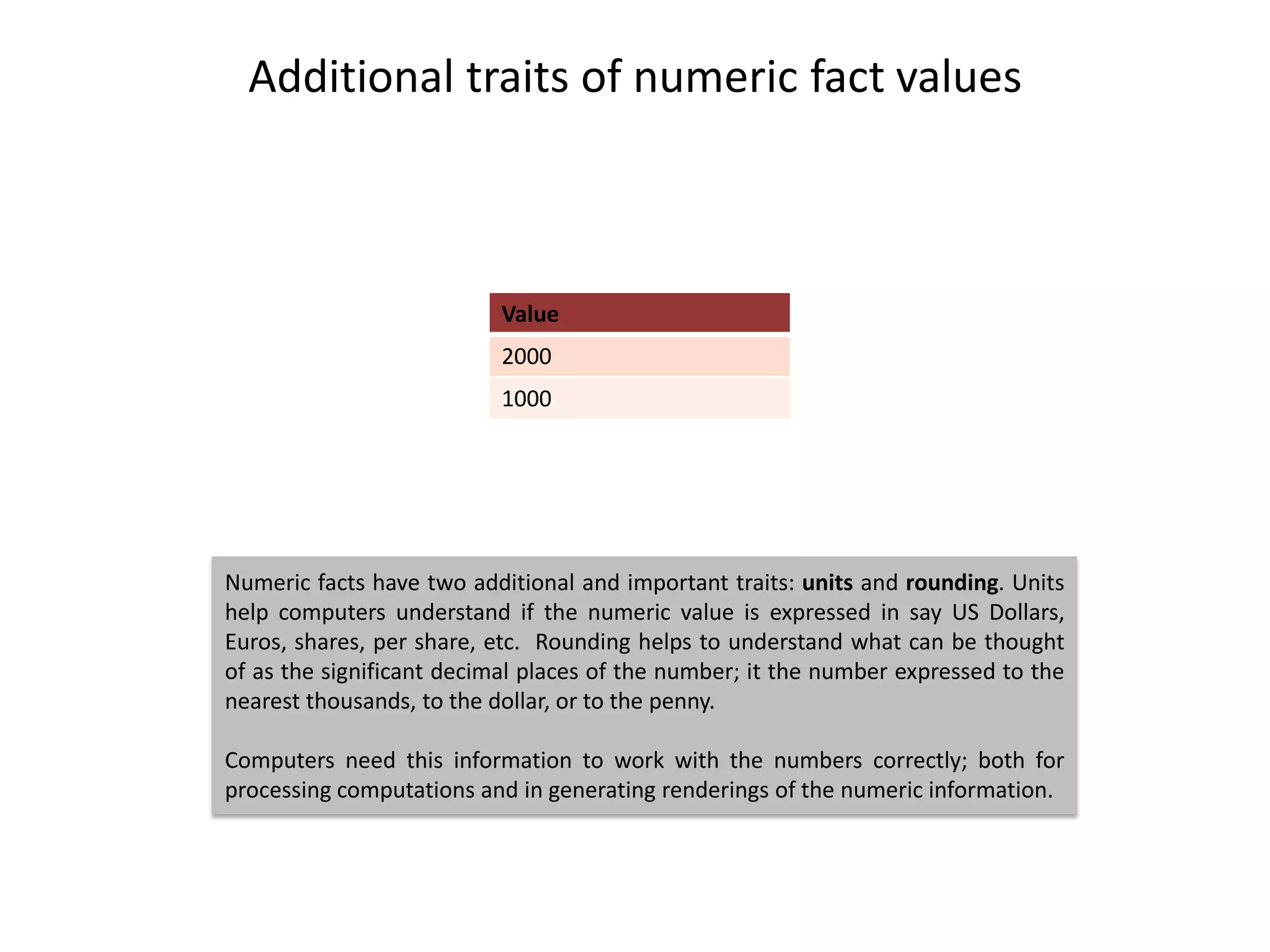Additional traits of numeric fact values



                           Value
                           2000
                           1000




Numeric facts have two additional and important traits: units and rounding. Units
help computers understand if the numeric value is expressed in say US Dollars,
Euros, shares, per share, etc. Rounding helps to understand what can be thought
of as the significant decimal places of the number; it the number expressed to the
nearest thousands, to the dollar, or to the penny.

Computers need this information to work with the numbers correctly; both for
processing computations and in generating renderings of the numeric information.
 