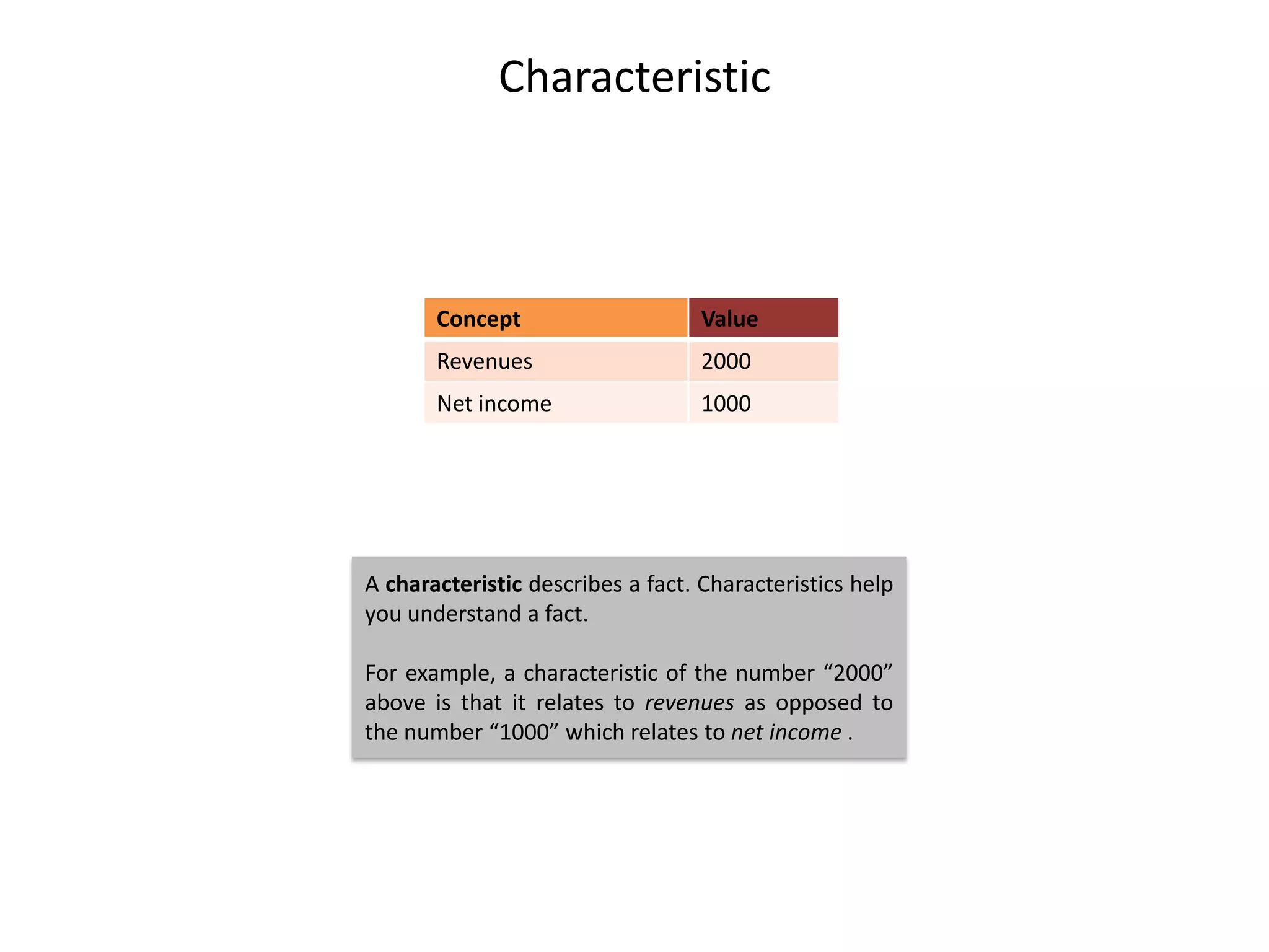 Characteristic



       Concept                    Value
       Revenues                   2000
       Net income                 1000




A characteristic describes a fact. Characteristics help
you understand a fact.

For example, a characteristic of the number “2000”
above is that it relates to revenues as opposed to
the number “1000” which relates to net income .
 