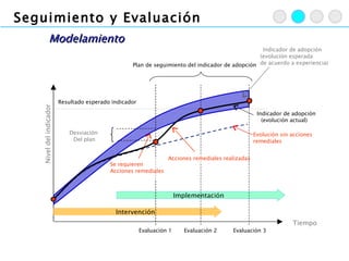 Un Esquema de Seguimiento y Evaluación para un programa educativo ...