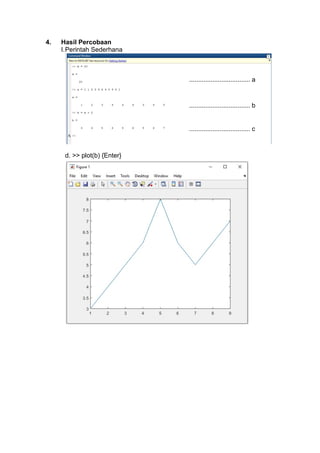 4. Hasil Percobaan
I.Perintah Sederhana
d. >> plot(b) {Enter}
.................................. a
.................................. b
.................................. c
 