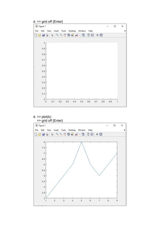 d. >> grid off {Enter}
d. >> plot(b)
>> grid off {Enter}
 
