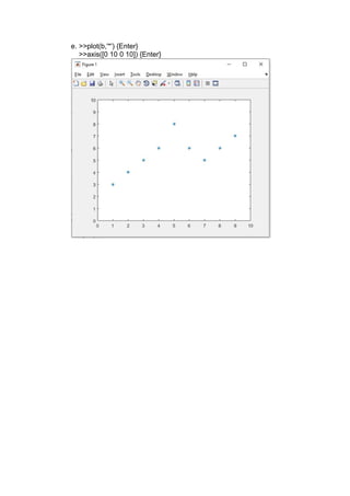 e. >>plot(b,'*') {Enter}
>>axis([0 10 0 10]) {Enter}
 
