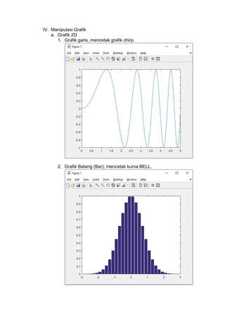 IV. Manipulasi Grafik
a. Grafik 2D
1. Grafik garis, mencetak grafik chirp.
2. Grafik Batang (Bar), mencetak kurva BELL.
 