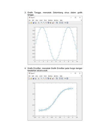 3. Grafik Tangga, mencetak Gelombang sinus dalam grafik
tangga.
4. Grafik ErrorBar, mencetak Grafik ErrorBar pada fungsi dengan
kesalahan secara acak.
 