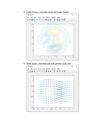 3. Grafik Contour, mencetak kontur dari fungsi "peaks".
4. Grafik Quiver, mencetak pola arah gerakan suatu nilai.
 