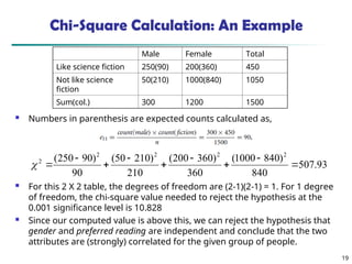 02 Unit 2 Data Preprocessing methods.ppt