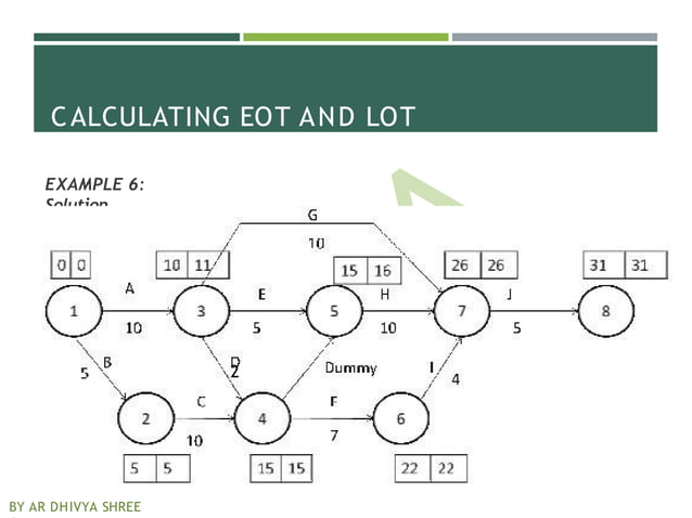 Critical Path Methods - Unit 2 With Problems | PPT