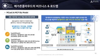 Copyright 2022 © MEGAZONECLOUD CORP. ALL RIGHT RESERVED.
Multi-Cloud as a Service, MCaaS
CLOUD
BARISTA
• MCaaS & MCP Biz Model
10
메가존클라우드의 비즈니스 & 로드맵
응용 사업자용 SaaS 개발/운영/유통 플랫폼
SaaS(MCaaS)
하이브리드 / 멀티클라우드 응용 서비스에 대한
운영 플랫폼, 글로벌 서비스 확대
SaaS(MCaaS)
하이브리드 / 멀티클라우드 응용 서비스에 대한 DevOps
개발/운영 도구, 글로벌 서비스 확대 (SMB, ISV)
SaaS(MCmarket)
하이브리드 / 멀티클라우드 응용 서비스 배포/유통 플랫폼,
SaaS 응용 글로벌 진출 및 시장 확대 (SMB, ISV)
응용 솔루션 사업자가 다양한 멀티
클라우드 기반으로 자체 솔루션을 제공
멀티클라우드 기반 응용, 산업특화
솔루션 제공 시스템의 기반 기술
멀티클라우드를 활용하는 다양한 서비스 및 응용의 효율적 운영을 위한
MCaaS를 제공하여 멀티클라우드 응용 서비스의 기반 운영 기술로 적용
MCmarket
MCaaS
 
