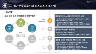 Copyright 2022 © MEGAZONECLOUD CORP. ALL RIGHT RESERVED.
Multi-Cloud as a Service, MCaaS
CLOUD
BARISTA
• Biz 현황
11
메가존클라우드의 비즈니스 & 로드맵
공공 수요 검토 및 통합운영 방향 제안
OCHESTRATION
/ ASSET
SERVICE
OPERATION
OPTIMIZATION
APPLICATION
SaaS
PLATFORM
PaaS
MCP
클라우드 바리스타 기반
멀티클라우드 인프라/
서비스 최적 운영 플랫폼
2022
December
2023
March
2023
December
2024
May
MONITORING
INFRA
클라우드서비스 이용지원(바우처) 사업
수요 기업에 공급 기업의 클라우드 인프라 매칭 제공, 클라우드 인프라
구축 및 어플리케이션 개발 컨설팅
▪ 대상기업들에 매칭 인프라 제공 및 통합 운영 방안 제시
▪ 클라우드 기술지원에 대한 효율성 검토 및 관리 감독에 대한 대응방안
제시
클라우드혁신센터 지원사업
클라우드 컴퓨팅 공급 및 개발환경 지원
▪ 대상 기업들에 제공되는 클라우드 인프라 통합 운영 및 향후 방향 제시
글로벌 SaaS 육성 프로젝트(GSIP) 사업
글로벌·국내 클라우드 선도기업과의 파트너십을 통한 클라우드 선도
기업의 PaaS·IaaS 기반 SaaS 개발 및 사업화
▪ 국내 중소 ICT·SW 기업의 SaaS 개발 및 사업화 지원
▪ 대상 기업들에 제공되는 클라우드 인프라 및 SaaS 개발에 따른
클라우드 기술의 활용 방안 및 향후 운영 방향 제시
 