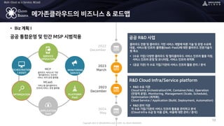 Copyright 2022 © MEGAZONECLOUD CORP. ALL RIGHT RESERVED.
Multi-Cloud as a Service, MCaaS
CLOUD
BARISTA
• Biz 계획 I
12
메가존클라우드의 비즈니스 & 로드맵
공공 통합운영 및 민간 MSP 시범적용
OCHESTRATION
/ ASSET
SERVICE
OPERATION
OPTIMIZATION
MONITORING
SERVICE
APPLICATION
SaaS
PLATFORM
PaaS
2022
December
2023
March
2023
December
2024
May
MCP
클라우드 바리스타 기반
멀티클라우드 인프라/
서비스 최적 운영 플랫폼
MCaaS
서비스형 멀티클라우드
인프라/서비스 운영 플랫폼
공공 R&D 사업
클라우드 전환 및 클라우드 기반 서비스 개발에 따른 기술 및 운영 수요에
대응, 서비스형 인프라·플랫폼(IaaS·PaaS)에 대한 클라우드 전문기술지
원 축소
▪ (수요 기업) 다양한 클라우드 및 멀티클라우드 서비스 인프라 활용 지원,
서비스 인프라 운영 및 모니터링, 서비스 인프라 최적화
R&D Cloud Infra/Service platform
▪ R&D 수요 기관
Cloud Infra Orchestration(VM, Container/k8s), Operation
(안정적 운영), Monitoring, Management (Scale, Schedule),
Optimization (최적화),
Cloud Service / Application (Build, Deployment, Automation)
▪ R&D 관리 기관
각 수요 기업/기관의 서비스 인프라 활용을 관리하고 분석
(Cloud Infra 수급 및 이용 감독, 비용에 대한 관리 / 분석)
▪ (공급 기관) 각 수요 기업/기관의 서비스 인프라 활용 관리 / 분석
 