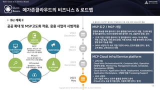 Copyright 2022 © MEGAZONECLOUD CORP. ALL RIGHT RESERVED.
Multi-Cloud as a Service, MCaaS
CLOUD
BARISTA
• Biz 계획 II
13
메가존클라우드의 비즈니스 & 로드맵
공공 확대 및 MSP고도화 적용, 응용 사업자 시범적용
OCHESTRATION
/ ASSET
SERVICE
OPERATION
OPTIMIZATION
MONITORING
APPLICATION
SaaS
PLATFORM
PaaS
2022
December
2023
March
2023
December
2024
May
MCP
클라우드 바리스타 기반
멀티클라우드 인프라/
서비스 최적 운영 플랫폼
MCaaS
서비스형 멀티클라우드
인프라/서비스 운영 플랫폼
MCmarket
멀티클라우드 서비스
유퉁 마켓플레이스 플랫폼
MSP 도구 / MCP 사업
경쟁력 확보를 위해 클라우드 관리 플랫폼(CMP/MCP) 개발, 고도화 복잡
한 멀티클라우드 인프라 환경에 대한 용이한 구축, 효율적인 운영, 관리
▪ (고객 기업) 다양한 클라우드 및 멀티클라우드 서비스 가시성 확보,
자원 구성/생성, 자원 관리/운영, 자원 최적화, 비용 분석부터 모니터링,
알람 등의 기능을 제공
MCP Cloud Infra/Service platform
▪ 고객 기업
Cloud Infra Orchestration(VM, Container/k8s), Operation
(안정적 운영), Monitoring, Management (Scale, Schedule),
Optimization (최적화),
Cloud Service / Application (Build, Deployment, Automation),
Application Marketplace, 사업화 진출 Processing/Support
▪ MSP 사업자
고객 기업의 서비스 인프라 활용을 관리하고 분석
(Cloud Infra 수급 및 이용 감독, 비용에 대한 관리 / 분석)
▪ (MSP 사업자) 각 수요 기업/기관의 서비스 인프라 활용 관리 / 분석,
고객 확대, 고객사(ISV) 지원
※ 클라우드 MSP란? 클라우드 컨설팅부터 구축, 운영, 관리 서비스까지 제공
 