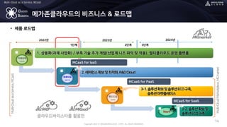 Copyright 2022 © MEGAZONECLOUD CORP. ALL RIGHT RESERVED.
Multi-Cloud as a Service, MCaaS
CLOUD
BARISTA
• 제품 로드맵
14
메가존클라우드의 비즈니스 & 로드맵
2단계
1단계 3단계
2023년 2024년
2022년
1. 상용화(과제 사업화) / 부족 기술 추가 개발(산업계 니즈 파악 및 적용), 멀티클라우드 운영 플랫폼
2.레퍼런스확보및최적화,R&DCloud
3-1.솔루션확보및솔루션ECO구축,
솔루션마켓플레이스
3-2.솔루션확보및
솔루션ECO구축
Next
MCaaS for IaaS
MCaaS for PaaS
MCaaS for SaaS
카페라떼
(22/6)
코르타도
(22/11)
핸드드립
(23/6)
클라우드바리스타를 활용한
Multi-Cloud
as
a
Service,
MCaaS
Multi-Cloud
Marketplace,
MCmarket
 