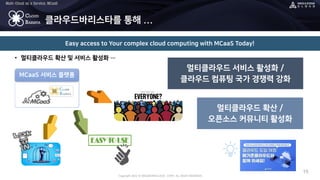 Multi-Cloud as a Service, MCaaS
Copyright 2022 © MEGAZONECLOUD CORP. ALL RIGHT RESERVED.
CLOUD
BARISTA
• 멀티클라우드 확산 및 서비스 활성화 …
Easy access to Your complex cloud computing with MCaaS Today!
15
클라우드바리스타를 통해 ...
MCaaS 서비스 플랫폼
멀티클라우드 서비스 활성화 /
클라우드 컴퓨팅 국가 경쟁력 강화
멀티클라우드 확산 /
오픈소스 커뮤니티 활성화
 