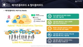 Copyright 2022 © MEGAZONECLOUD CORP. ALL RIGHT RESERVED.
Multi-Cloud as a Service, MCaaS
CLOUD
BARISTA
• 메가존클라우드 MSP biz Needs
4
메가존클라우드 & 멀티클라우드
Multi Cloud Multi Cloud Service
Service-A
Service-B Service-C
Service-D Service-E
Service-F
5,000 여 Customers
Hybrid - Multi Cloud Infra / Service
다중/멀티 클라우드 서비스 운영에
따른 인프라 최적화 분석
다수의 클라우드에 대한 컨설팅/
구축 전문 기술지원
복잡한 다중/멀티 클라우드 인프라
/서비스에 대한 운영 효율화
다중/멀티 클라우드 인프라/서비스에
대한 운영 매니지드 기술지원
다중/멀티 클라우드 인프라/서비스
운영/모니터링 가시화 도구
 
