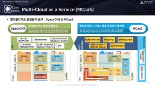 Copyright 2022 © MEGAZONECLOUD CORP. ALL RIGHT RESERVED.
Multi-Cloud as a Service, MCaaS
CLOUD
BARISTA
• 멀티클라우드 운영관리 도구 : SpaceONE & MCaaS
5
Multi-Cloud as a Service (MCaaS)
멀티클라우드 통합 운영관리
복수 개의 CSP(Cloud Service Provider)를 운용, 다양한 CSP를
통합하여 관리할 수 있는 Cloud Management Platform(CMP)
멀티클라우드 서비스 통합 운영관리 플랫폼
복수 개의 CSP(Cloud Service Provider)를 운용, 다양한 CSP를 통합한
서비스를 관리할 수 있는 Multi Cloud Infra/Service Platform(MCP)
MCaaS
SpaceONE
CMP
MCP
(MCaaS)
OCHESTRATION
MONITORING
ALERT MANAGER
(Incident History)
COST EXPLORER
(Analysis, Budjet)
GOVERNANCE
ANALYTICS
IAM
ASSET
INVENTORY
CHANGE
MANAGEMENT
APPLICATION /
SERVICE (SAAS)
MCmarket
Applications
(SaaS)
Subscriptions
Task
CSP-1 CSP-2 CSP-3
Region-A
Region-B
Region-C
Service
VM1
VM1
VM1
VM1
Service
VM1
VM1
VM2
VM2
Service
VM2
VM1
VM2
VM1
Service
VM1
VM1
VM1
VM1
VM1
Service
VM2
VM2
Project
CSP-1 CSP-2 CSP-3
Region-A
Region-B
Region-C
Service
VM1
VM1
VM2
VM2
Service
VM1
VM1
VM1
VM1
Service
VM1
VM1
VM1
VM1
Service
VM1
VM1
VM1
VM1
Service
VM1
VM1
VM1
VM1
Service
VM1
VM1
OPTIMIZATION
 