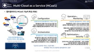 Copyright 2022 © MEGAZONECLOUD CORP. ALL RIGHT RESERVED.
Multi-Cloud as a Service, MCaaS
CLOUD
BARISTA
• (멀티클라우드) MCaaS 기능적 특징 (목표)
7
Multi-Cloud as a Service (MCaaS)
(언제 어디서든 필요시에 이용)
MCaaS
AWS, Seoul,
#1 Driver
Azure, Seoul,
#4 Driver
GCP, Seoul,
#2 Driver
Alibaba, Seoul,
#3 Driver
AWS, Seoul,
#1 Driver
Azure, Seoul,
#4 Driver
GCP, Seoul,
#2 Driver
Alibaba, Seoul,
#3 Driver
Optimization &
Security
인프라/서비스 최적 운영 (비용 최적화**, 서비스 최적화)
다중/멀티 클라우드 이용에 따른 통합 빌링**
멀티클라우드 인프라/서비스에 대한 보안 환경 개선**
멀티클라우드 서비스 최적화
Configuration
멀티클라우드 통합 서비스의 단순/다중 구성
동일 구성 멀티클라우드 서비스에 대한 반복 구성
카탈로그/템플릿을 통한 멀티클라우드 서비스 구성
다양한 방식의 멀티클라우드 서비스 구성
Orchestration
멀티클라우드 통합 서비스 최적 배치 알고리즘
다중, 동시 멀티클라우드/리전 서비스 배포
글로벌 스케일 멀티클라우드 서비스의 빠른 배포
계획된 일정으로 멀티클라우드 서비스 스케줄링 배포*
멀티클라우드 서비스의 효율적인 배포
* 1차 제공 예정
** 2차 제공 예정
“단순하고 용이한 서비스 구성과 배포 …
최적화된 서비스의 안정적인 멀티클라우드 운영”
서비스형 멀티클라우드
인프라/서비스 운영 플랫폼
계획된 운영 스케줄에 의한 멀티클라우드 서비스 운영*
멀티클라우드 서비스의 동적 스케일링 확장
멀티클라우드 서비스에 대한 백업 및 마이그레이션*
Operation &
Monitoring
멀티클라우드 서비스 LifeCycle 운영/모니터링
글로벌 스케일 멀티클라우드 서비스 인프라의 동시 운영
안정적인 멀티클라우드 서비스 운영
(서비스 단위로 한번에 운영 컨트롤)
 