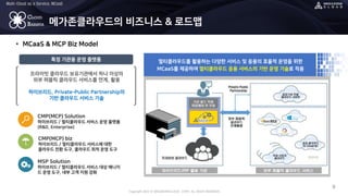 Copyright 2022 © MEGAZONECLOUD CORP. ALL RIGHT RESERVED.
Multi-Cloud as a Service, MCaaS
CLOUD
BARISTA
• MCaaS & MCP Biz Model
8
메가존클라우드의 비즈니스 & 로드맵
특정 기관용 운영 플랫폼
프라이빗 클라우드 보유기관에서 하나 이상의
외부 퍼블릭 클라우드 서비스를 연계, 활용
하이브리드, Private-Public Partnership의
기반 클라우드 서비스 기술
CMP(MCP) Solution
하이브리드 / 멀티클라우드 서비스 운영 플랫폼
(R&D, Enterprise)
멀티클라우드를 활용하는 다양한 서비스 및 응용의 효율적 운영을 위한
MCaaS를 제공하여 멀티클라우드 응용 서비스의 기반 운영 기술로 적용
CMP(MCP) biz
하이브리드 / 멀티클라우드 서비스에 대한
클라우드 전환 도구, 클라우드 최적 운영 도구
MSP Solution
하이브리드 / 멀티클라우드 서비스 대상 매니지
드 운영 도구, 내부 고객 지원 강화
MCP
 