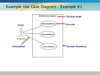 Example Use Case Diagram : Example #1
 