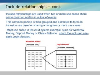 Include relationships – cont.
Include relationships are used when two or more use cases share
some common portion in a flow of events
This common portion is then grouped and extracted to form an
inclusion use case for sharing among two or more use cases
Most use cases in the ATM system example, such as Withdraw
Money, Deposit Money or Check Balance , share the inclusion use-
case Login Account
 