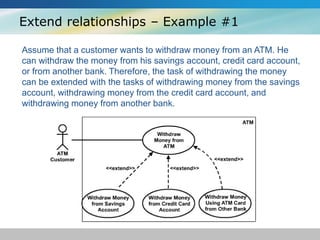 Extend relationships – Example #1
Assume that a customer wants to withdraw money from an ATM. He
can withdraw the money from his savings account, credit card account,
or from another bank. Therefore, the task of withdrawing the money
can be extended with the tasks of withdrawing money from the savings
account, withdrawing money from the credit card account, and
withdrawing money from another bank.
 