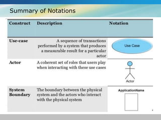 Summary of Notations
 
