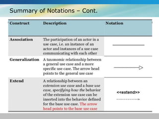 Summary of Notations – Cont.
 