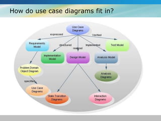 Lesson02_Use Case Diagrams | PPTX