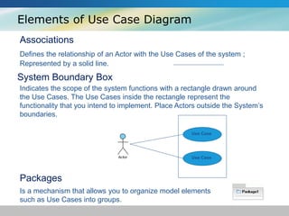 Elements of Use Case Diagram
Associations
Defines the relationship of an Actor with the Use Cases of the system ;
Represented by a solid line.
System Boundary Box
Indicates the scope of the system functions with a rectangle drawn around
the Use Cases. The Use Cases inside the rectangle represent the
functionality that you intend to implement. Place Actors outside the System’s
boundaries.
Use Case
Use Case
Packages
Is a mechanism that allows you to organize model elements
such as Use Cases into groups.
 