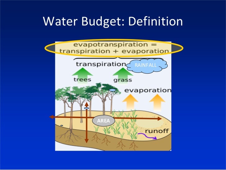 Useful Tools For Water ConservationWater Budgets Helix