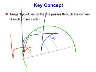 This presentation explain the basic drawing tools. | PPT