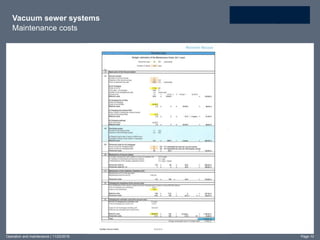 Vacuum sewer systems
Maintenance costs
Operation and maintenance | 11/22/2016 Page 10
 