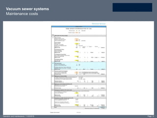 Vacuum sewer systems
Maintenance costs
Operation and maintenance | 11/22/2016 Page 12
 