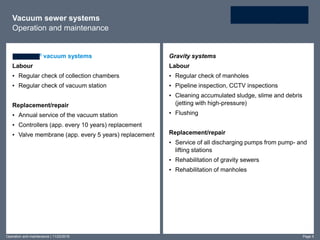 Vacuum sewer systems
Operation and maintenance
Roediger® vacuum systems
Labour
▪ Regular check of collection chambers
▪ Regular check of vacuum station
Replacement/repair
▪ Annual service of the vacuum station
▪ Controllers (app. every 10 years) replacement
▪ Valve membrane (app. every 5 years) replacement
Gravity systems
Labour
▪ Regular check of manholes
▪ Pipeline inspection, CCTV inspections
▪ Cleaning accumulated sludge, slime and debris
(jetting with high-pressure)
▪ Flushing
Replacement/repair
▪ Service of all discharging pumps from pump- and
lifting stations
▪ Rehabilitation of gravity sewers
▪ Rehabilitation of manholes
Operation and maintenance | 11/22/2016 Page 5
 