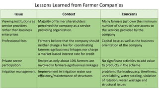  IFPRI - Workshop on Best Practices in Contract Farming: Challenges and Opportunities in Nepal - An Overview of Contract Farming in Sri Lanka: Lessons Learned - Vajira Balasuriya