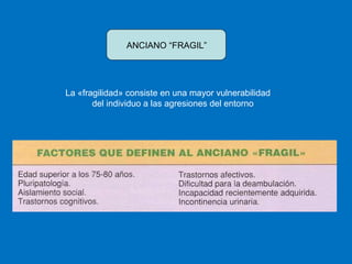 ANCIANO “FRAGIL” La «fragilidad» consiste en una mayor vulnerabilidad  del individuo a las agresiones del entorno 