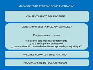 INDICACIONES DE PRUEBAS COMPLEMENTARIAS CONSENTIMIENTO DEL PACIENTE DETERMINAR SI ESTÁ INDICADA LA PRUEBA Preguntarse a uno mismo ¿Va a servir para modificar el tratamiento? ¿Va a servir para el pronostico? ¿Hay una situación personal o familiar excepcional que lo justifique? VALORES NORMALES EN EL ANCIANO PROGRAMAS DE DETECCION PRECOZ 