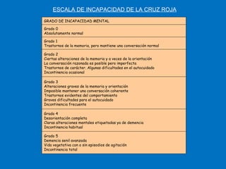 ESCALA DE INCAPACIDAD DE LA CRUZ ROJA   GRADO DE INCAPACIDAD MENTAL Grado 0   Absolutamente normal Grado 1   Trastornos de la memoria, pero mantiene una conversación normal Grado 2   Ciertas alteraciones de la memoria y a veces de la orientación   La conversación razonada es posible pero imperfecta   Trastornos de carácter. Algunas dificultades en el autocuidado   Incontinencia ocasional Grado 3   Alteraciones graves de la memoria y orientación   Imposible mantener una conversación coherente   Trastornos evidentes del comportamiento   Graves dificultades para el autocuidado   Incontinencia frecuente Grado 4   Desorientación completa   Claras alteraciones mentales etiquetadas ya de demencia   Incontinencia habitual Grado 5   Demencia senil avanzada   Vida vegetativa con o sin episodios de agitación   Incontinencia total 