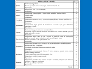 INDICE DE BARTHEL 